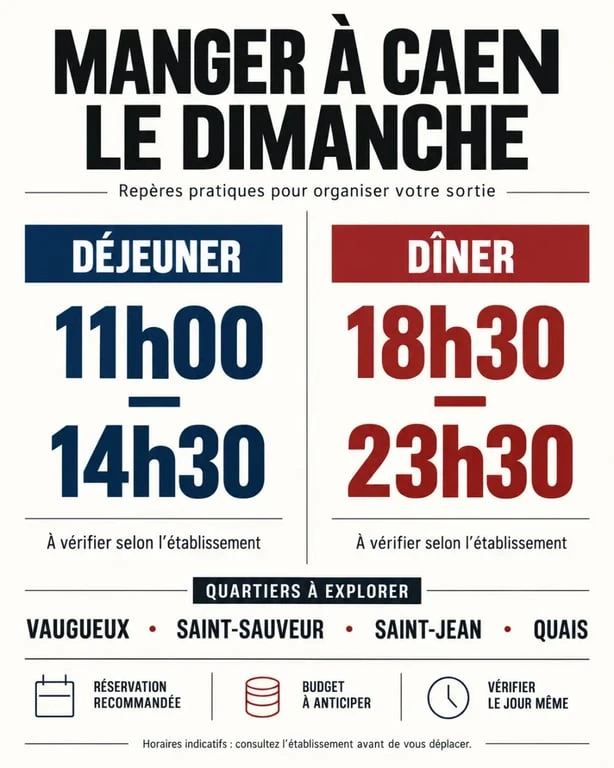Infographie pour choisir un restaurant ouvert le dimanche à Caen selon l’horaire et le quartier
